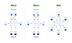 Dogecoin（狗狗币）的合约地址通常指的是它在以太