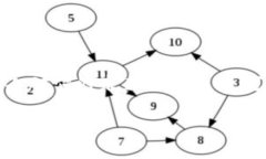 在区块链和加密货币行业，投资或参与任何项目