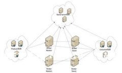 轻松创建FIL钱包：TokenIM 2.0的终极指南