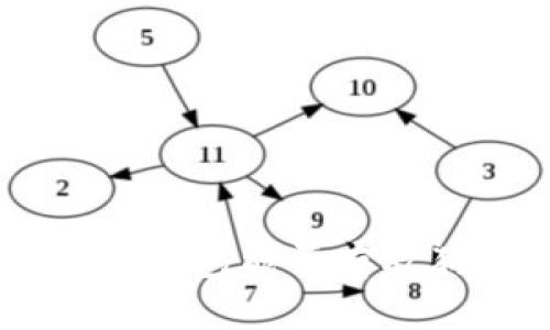 biao ti/biao ti: MetaMask钱包能否存放狗狗币？全面解析与操作指南