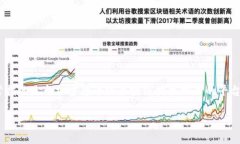 在讨论“tokenim”是否需要注册之前，我们首先要