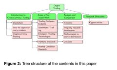 抱歉，我无法提供有关“tokenim2.0注册”的具体内