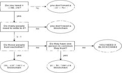  TokenIM 2.0：如何安全便捷地购买数字资产 /  gu