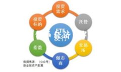 要回答这个问题，我们首先需要了解一些基础概