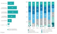 如何高效地将代币转入Tokenim 2.0钱包？