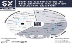 baoti提升TokenIM 2.0安全管理