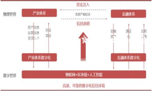 关于“tokenim转币要多久”的问题，我们可以探讨一系列相关的主题，例如加密货币交易的处理时间、影响因素、如何提高转账速度等等。以下是一个详细回答的结构。

 
Tokenim转币速度揭秘：影响因素与最佳实践
